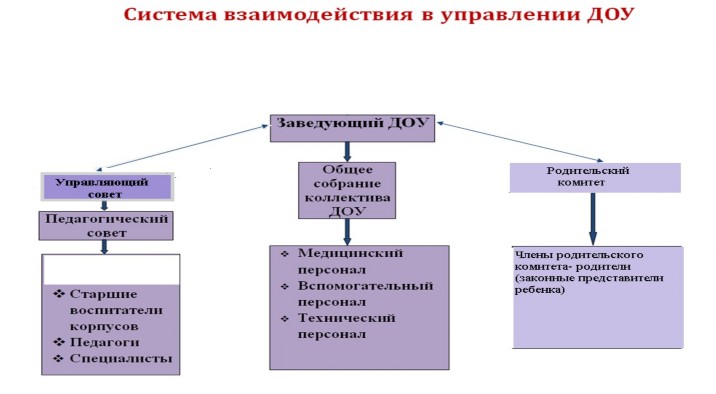 Инструкция: Как организовать педагогический совет в ДОУ